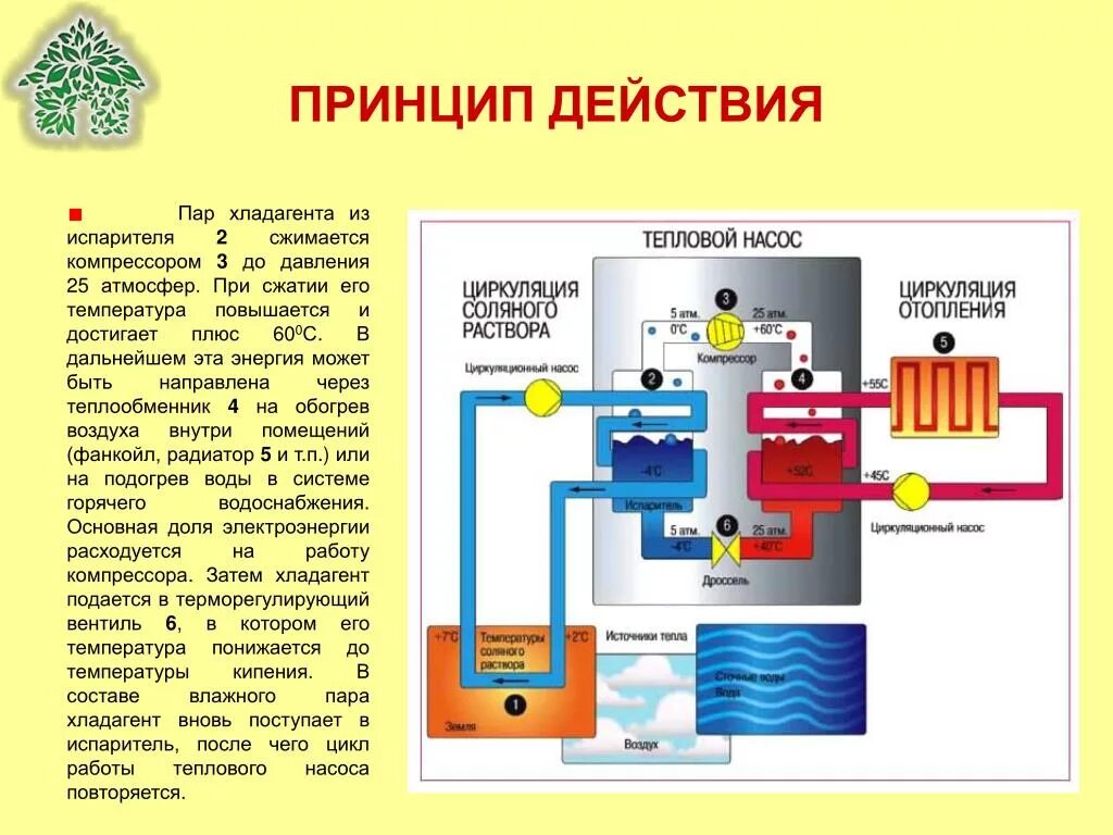 В качестве хладагента. Принцип работы хладагента. Принцип работы испарителя. Компрессор для хладагента. Хладагент для теплового насоса.