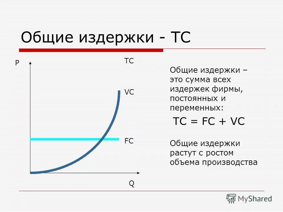 Общие затраты переменные затраты постоянные затраты. График постоянных издержек фирмы. Постоянные издержки переменные издержки Общие издержки. Общие постоянные и Общие переменные издержки.