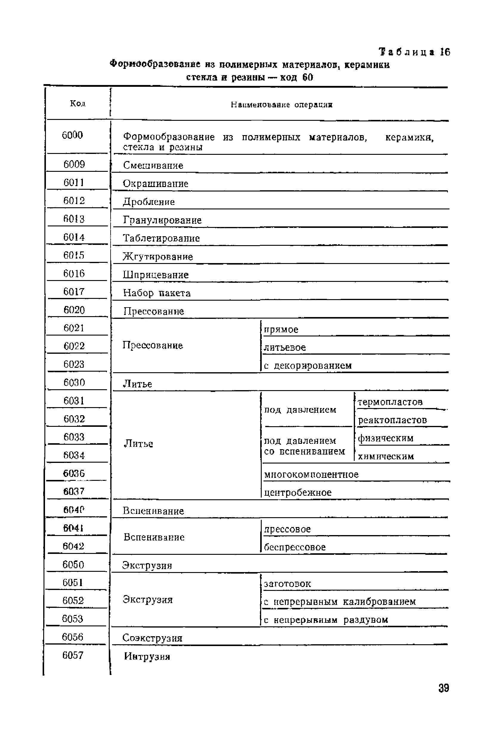 коды операций в машиностроении. классификатор технологических операций машиностроения. технологические операции машиностроения и приборостроения. общесоюзный классификатор технологических операций. название операций в технологическом процессе.