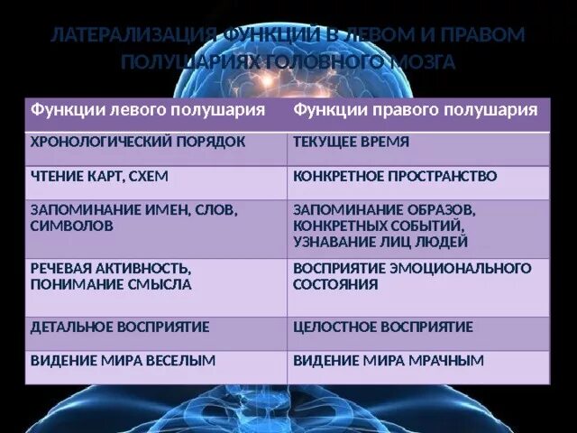 Латерализация это. Латерализация это