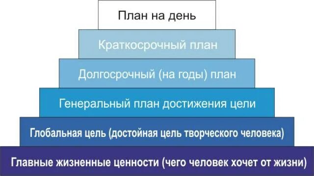 Для достижения целей важно