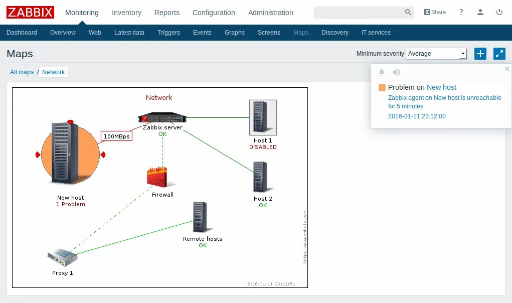Zabbix интервалы. Система мониторинга zabbix. zabbix мониторинг сети. zabbix панель мониторинга. zabbix карта сети.