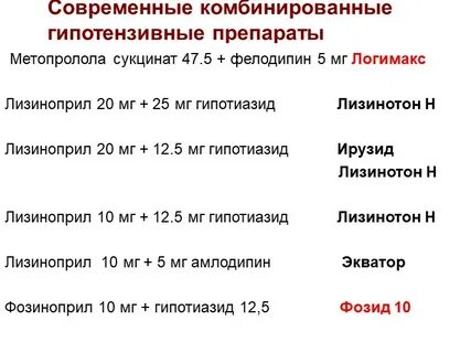 Гипотензивные таблетки