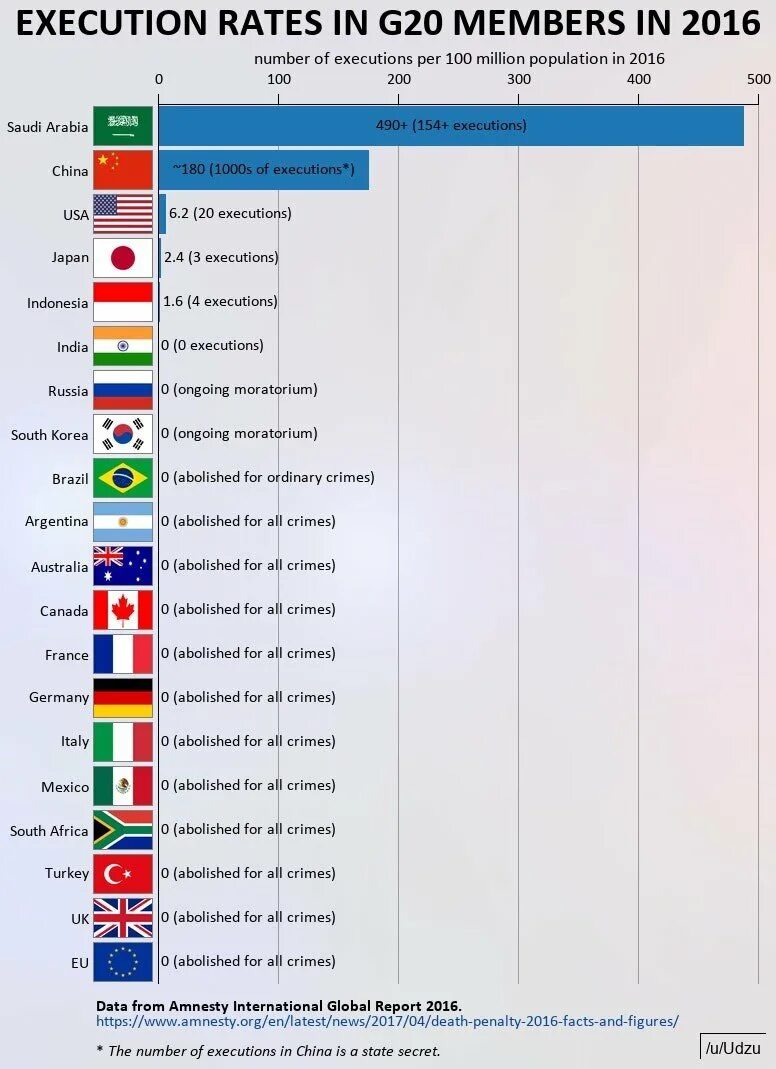 Страны 20 состав. G20 состав стран. Страны g20 список. G20 страны участники список. Страны большой двадцатки список.