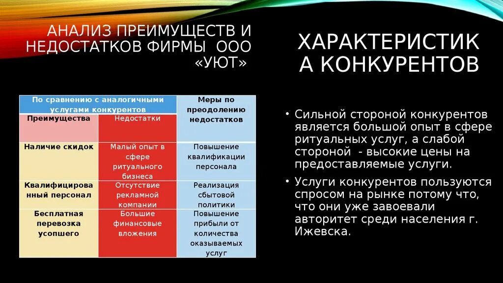 Преимущества по сравнению с другими. Анализ преимущества и недостатки. Анализ преимуществ. Преимущества и недостатки конкурентов. Достоинства и недостатки анализа.