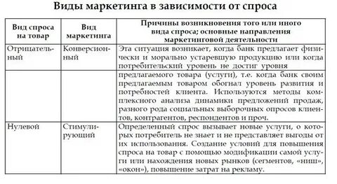 Примеры состояния спроса