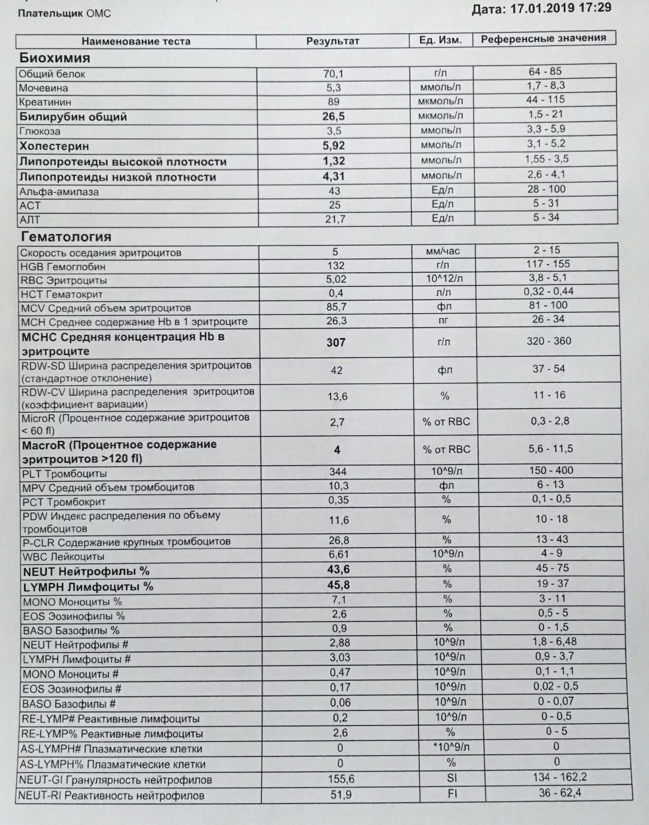 Повышен rdw в крови у мужчин. Стандартное отклонение ширины распределения эритроцитов повышена. Распределение эритроцитов по объему RDW SD норма. Ширина распределения эритроцитов SD. Коэффициент вариации ширины распределения эритроцитов норма.