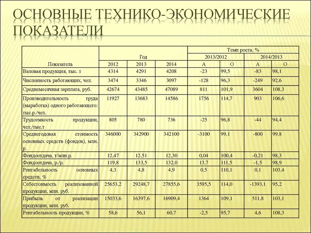 Основные технико-экономические показатели таблица. Таблица основных технико-экономических показателей предприятия. Таблица 1 - основные технико-экономические показатели. Технико-экономические показатели предприятия.