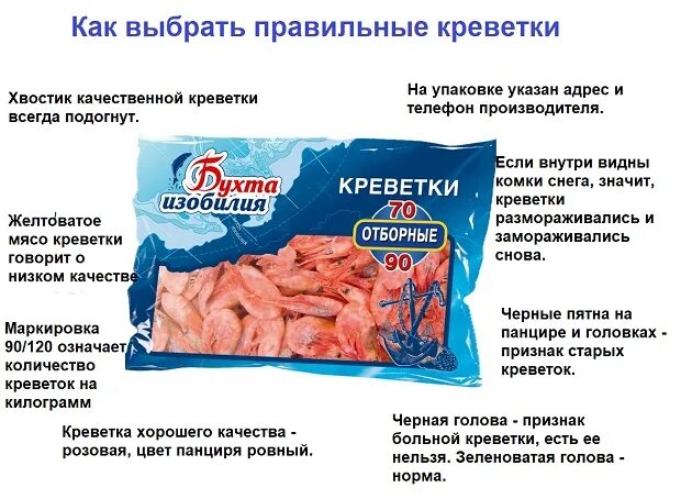 Размеры креветок таблица