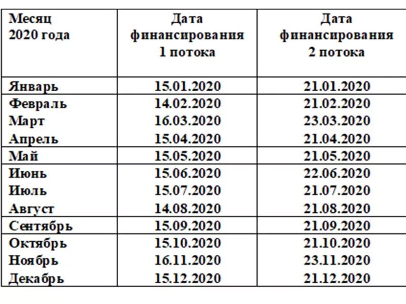 График выплаты пенсий в красноярском крае. График пособий. График финансирования выплаты пенсии. График выплаты пенсий в Красноярском. График выплат детских.