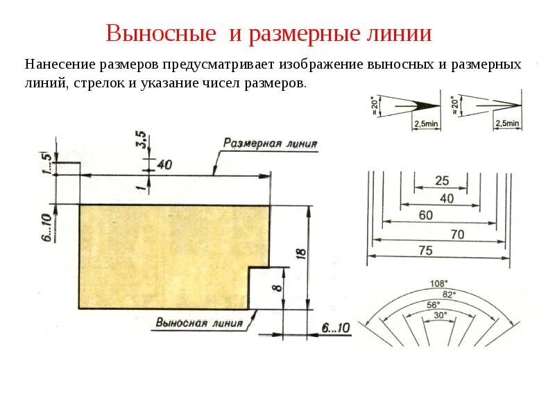 Нанесение выносных и размерных линий на чертеже Картинки РАССТОЯНИЕ РАЗМЕРНОЙ ЛИНИИ ОТ КОНТУРА ИЗОБРАЖЕНИЯ