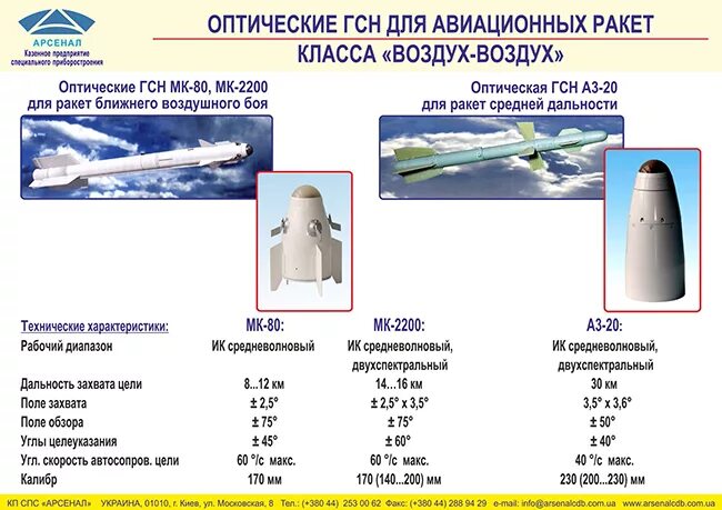 Р-60 ракета воздух-воздух ТТХ. Оптическая головка самонаведения ракеты. Активная головка самонаведения чертеж. Ракета класса воздух воздух r73.