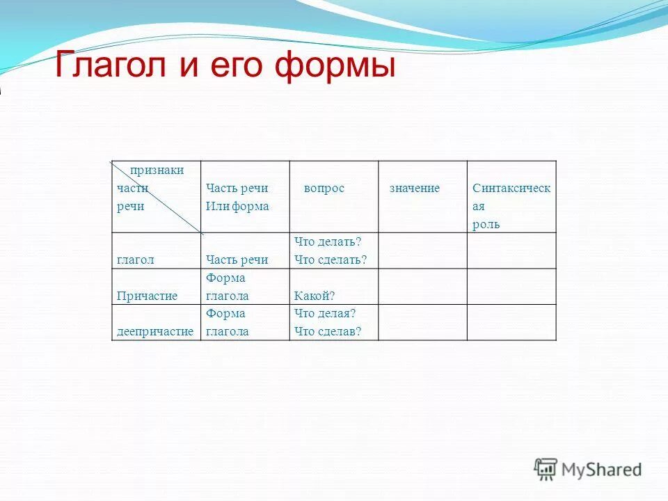 цвет какой глагол. цвет какой глагол. какого времени глагол гулять. глаголы со значением движения. Spryajeniye glagolov.