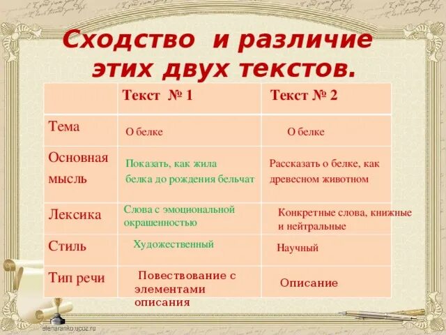 Тексты для сравнения 2 класс. Сравнение научного и художественного текста. Сходства и различия. Художественный текст отличия. Автор какого текста художественного или научно познавательного