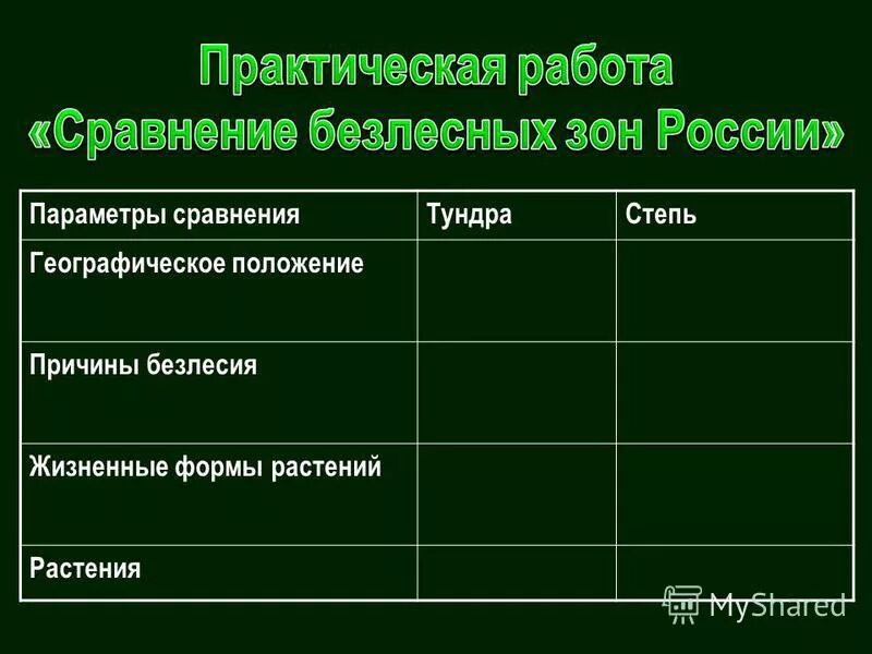 Таблица по географии 8 класс природные зоны. Природные зоны россии и их характеристика таблица 8 класс география. Данные природные зоны характерны для. Самое большое разнообразие видов природных зон. Тайга характеристика природной зоны таблица.
