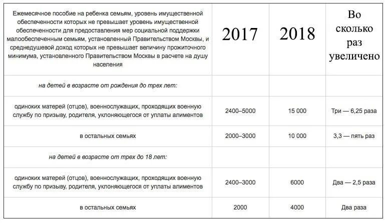 Размер выплаты ежемесячного пособия на ребенка. Пособие малоимущим семьям. пособия многодетным семьям. сколько пособие малоимущим. детское пособие малоимущим.