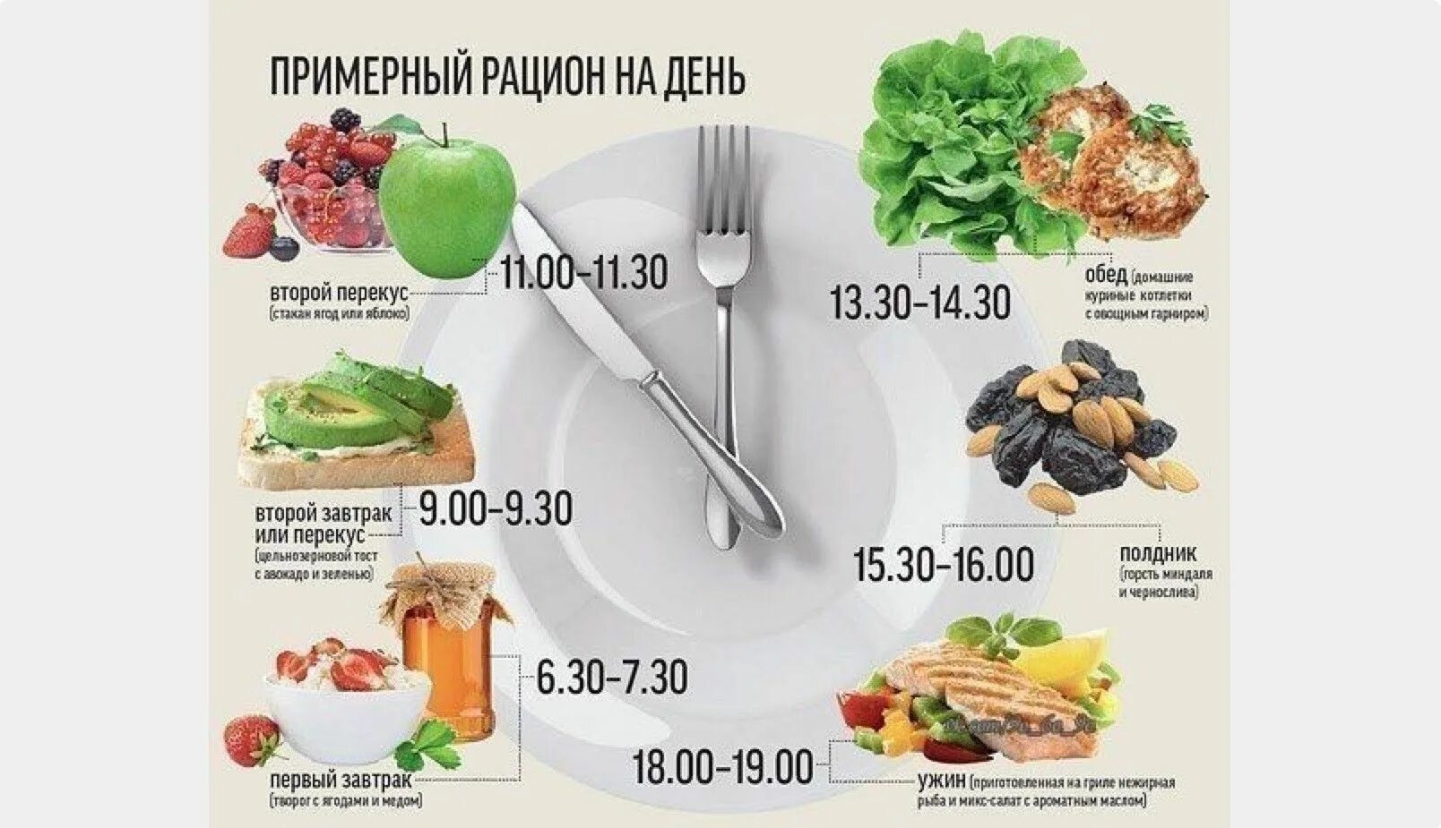 Каким должно быть пп