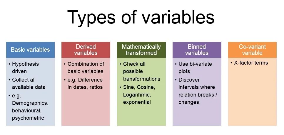 Types of variables. Modification variability. Types of Combinative variability in Genetics. Variable Types in Econometrics. Types of possible