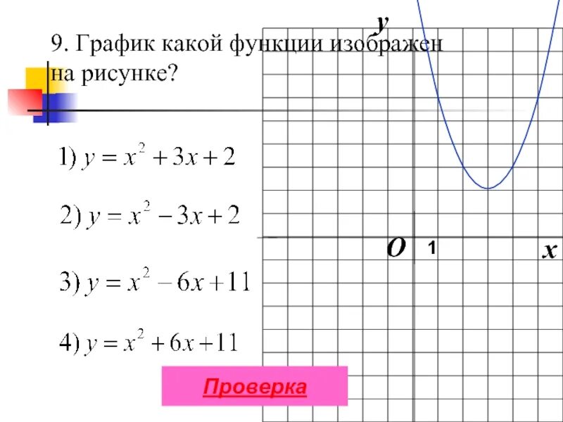 График какой функции изображен ниже. График какой функции изображён на рисунке варианты ответов. функция как изобразить. y 9 x график. график какой функции изображён на рисунке введи а.