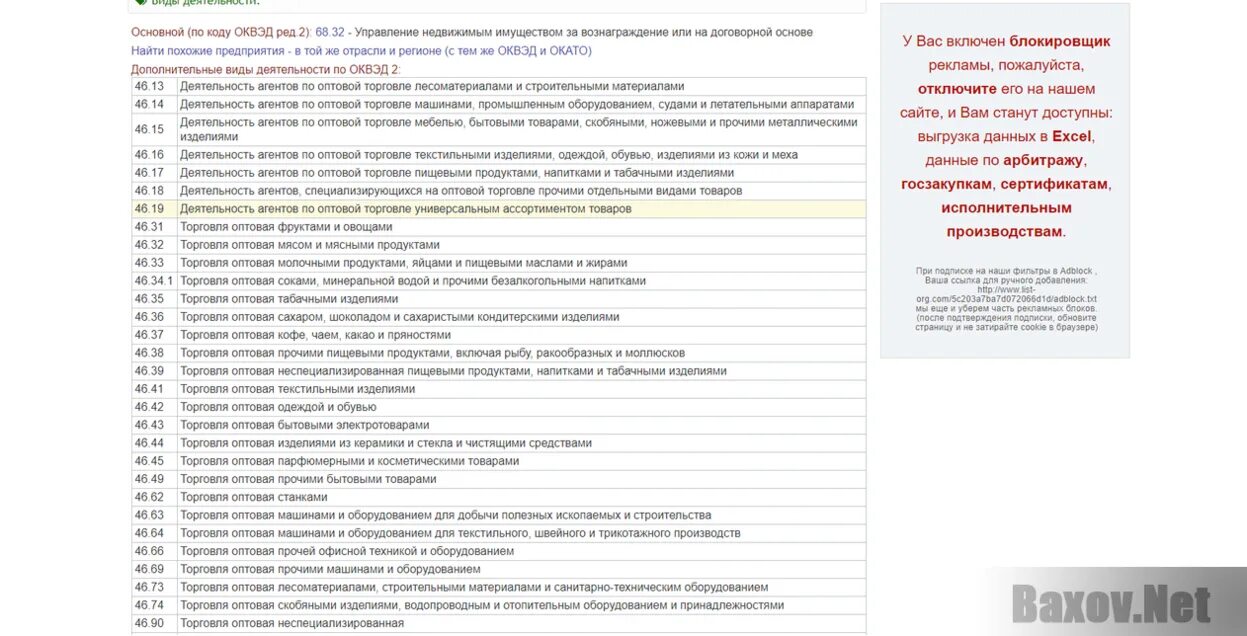 Торговля оптовая мебелью ОКВЭД. Код ОКВЭД по оптовой торговле. ОКВЭД на торговлю пищевыми продуктами. Коды ОКВЭД Прочая оптовая торговля. Торговля цветами оквэд