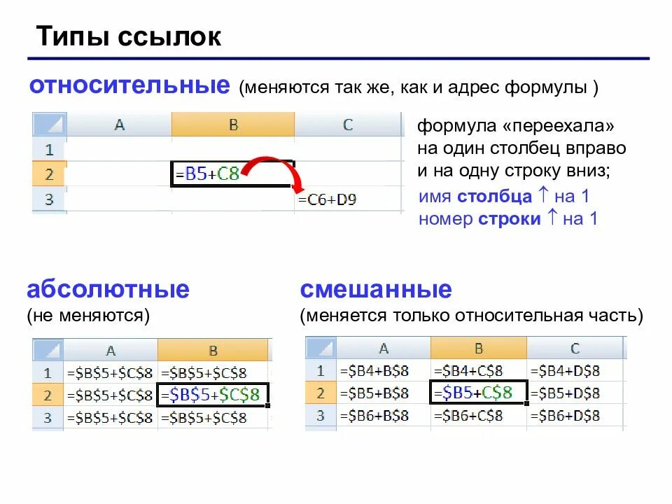 Откройте файл электронной таблицы содержащей вещественные