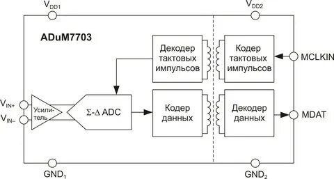 Гальваническая изоляция