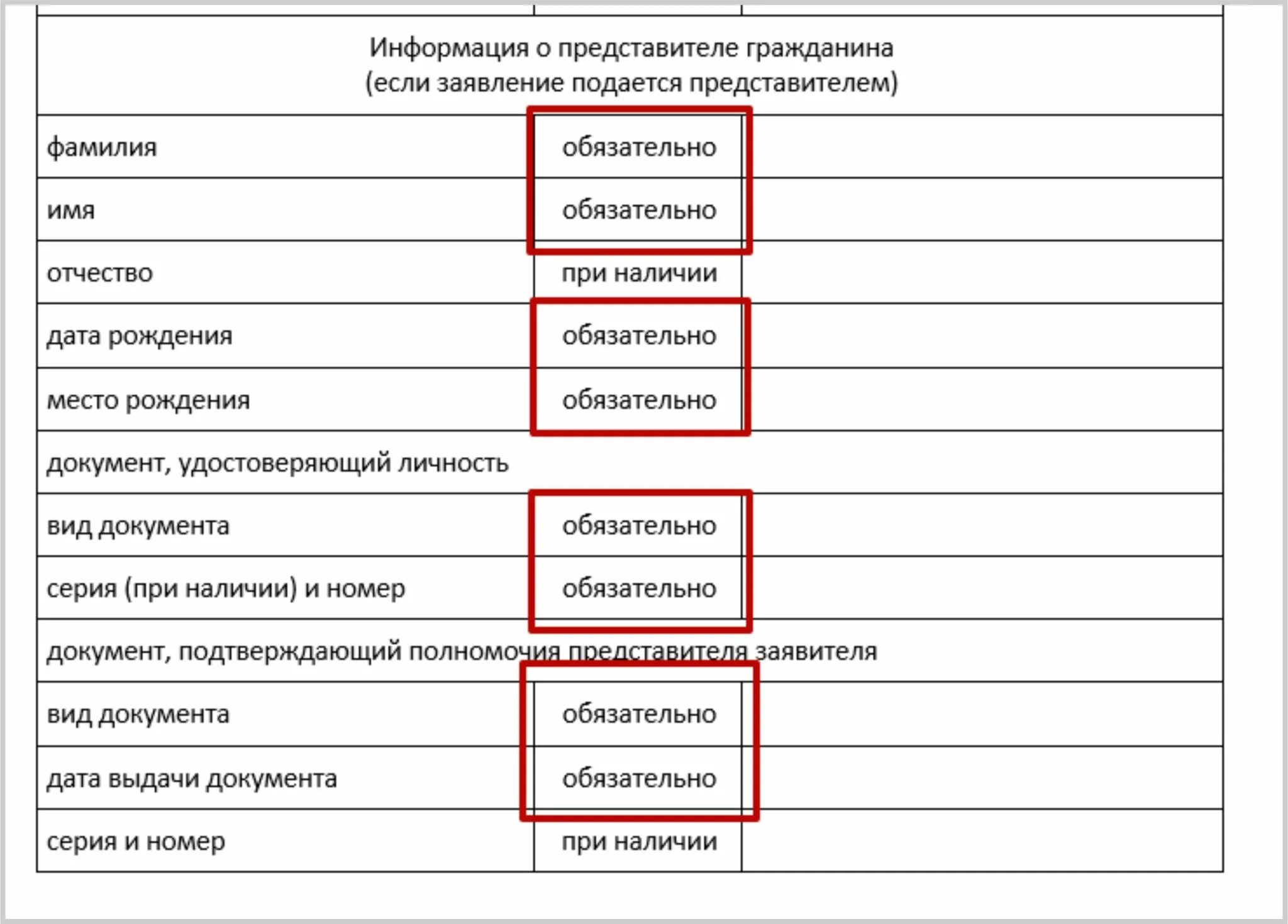 Образец заявления на банкротство через мфц. Заявление в МФЦ О банкротстве. Образец заявления в МФЦ на банкротство. Заявление на внесудебное банкротство в МФЦ образец. Образец заполнения заявления о банкротстве в МФЦ.