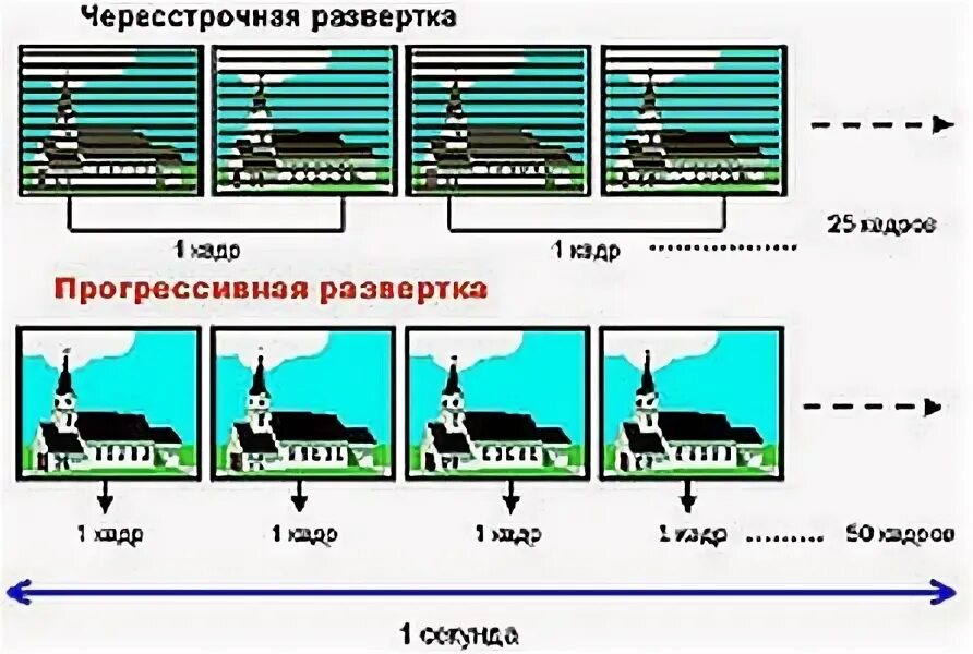 Построчное изображение