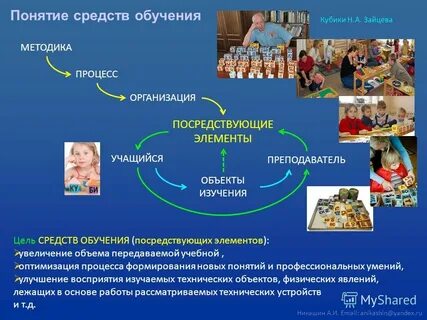 Принципы и методы профессионального обучения