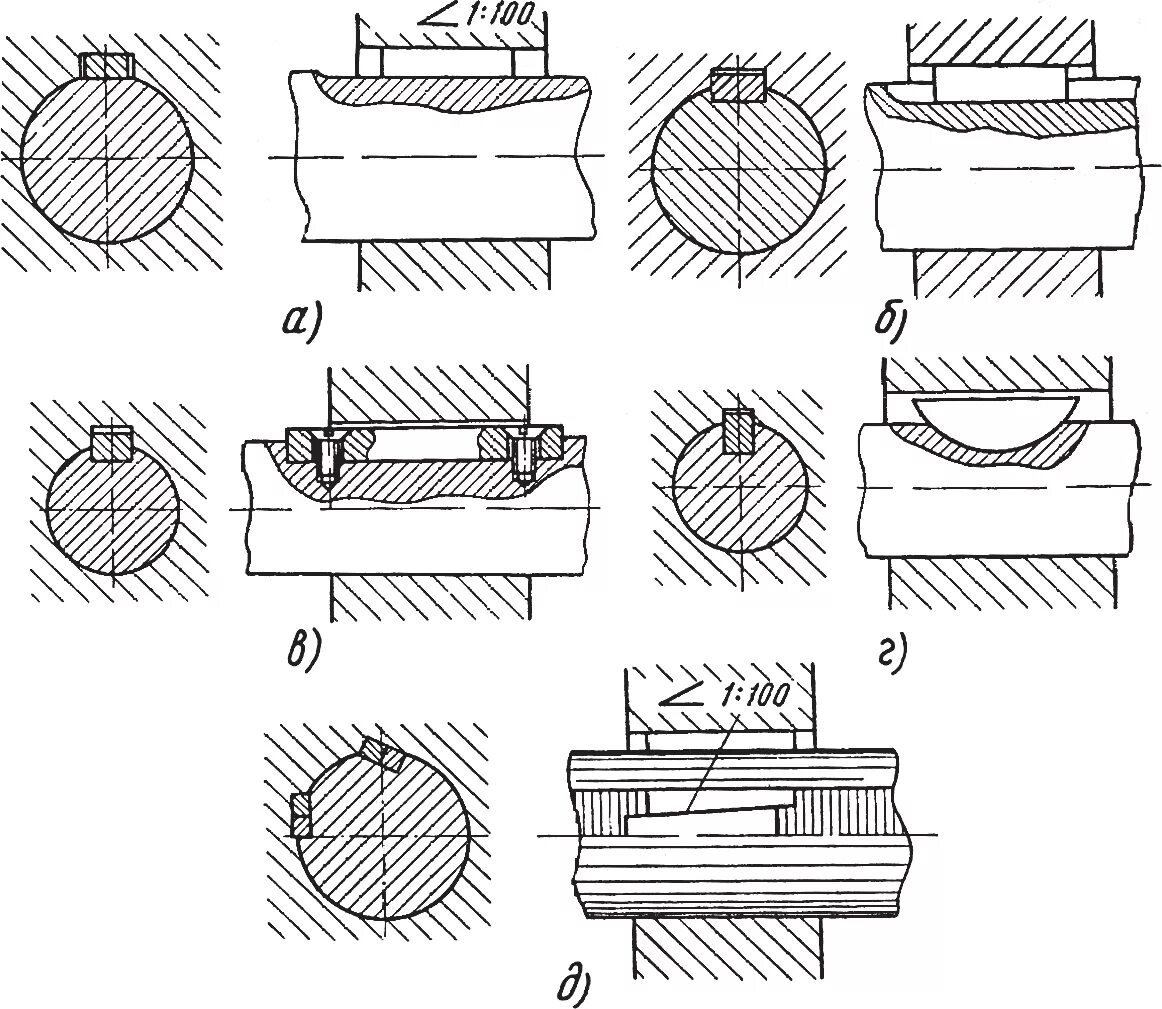 Шпоночное соединение вала. Шпоночное и шлицевое соединение чертеж. Сборка шпоночных, шлицевых и штифтовых соединений. 5.Клиновые шпонки на лыске вала. Призматическая шпонка чертеж.