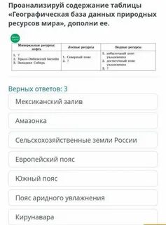 Дополни содержание таблицы