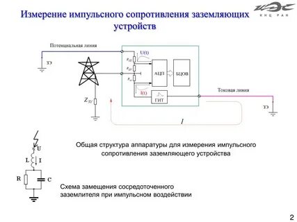 Измерение зу