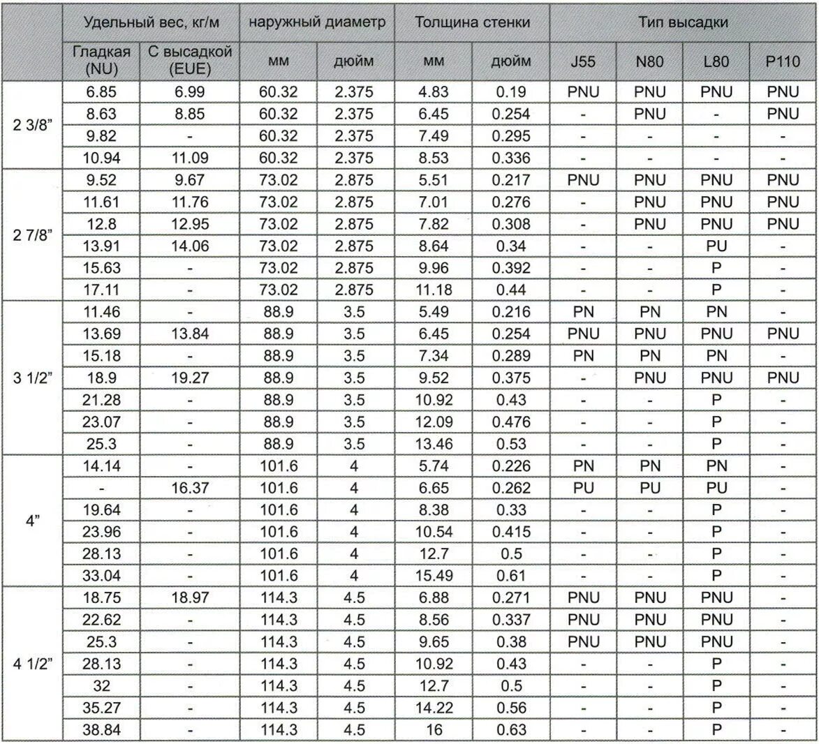 Труба 89 мм толщина стенки