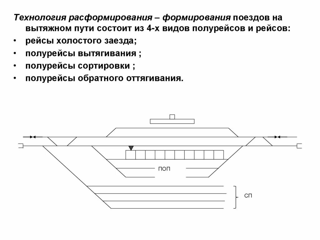 Формирование и расформирование вагонов