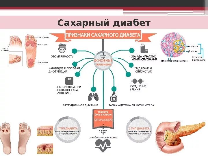 Диабет зависимый сахарный. Факторы риска сахарного диабета. Факторы риска возникновения сахарного диабета. Факторы риска развития сахарного диабета. Факторы риска заболевания сахарный диабет.