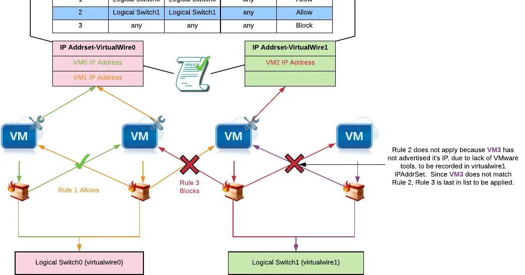 Vmware enhanced authentication plugin