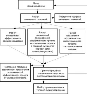 Модель экономической оценки