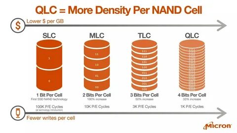 Tlc ssd