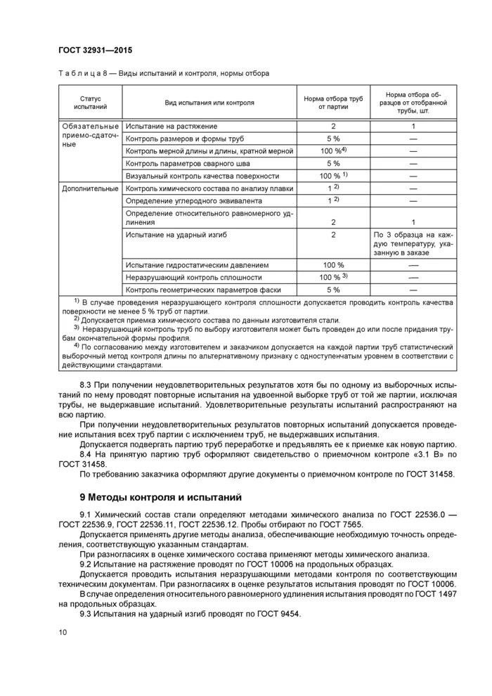 Труба гост 32931 2015. ГОСТ 32931-2015 трубы стальные профильные для металлоконструкций. Труба профильная ГОСТ 32931-2015. Труба 63 3 мм ГОСТ 32931-2015.