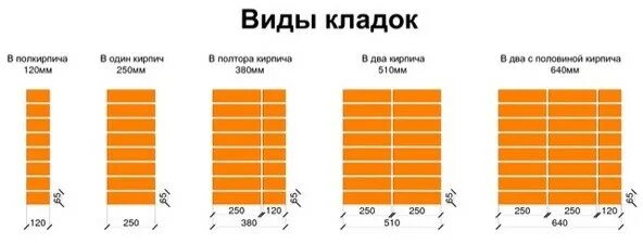 Количество кирпича в м2 кладки. Кирпич в 1 м2 кладки. количество кирпича в 1м2 кладки в кирпич. сколько нужно кирпича на 2 кв.м. количество кирпичей в 1 м2 кладки.