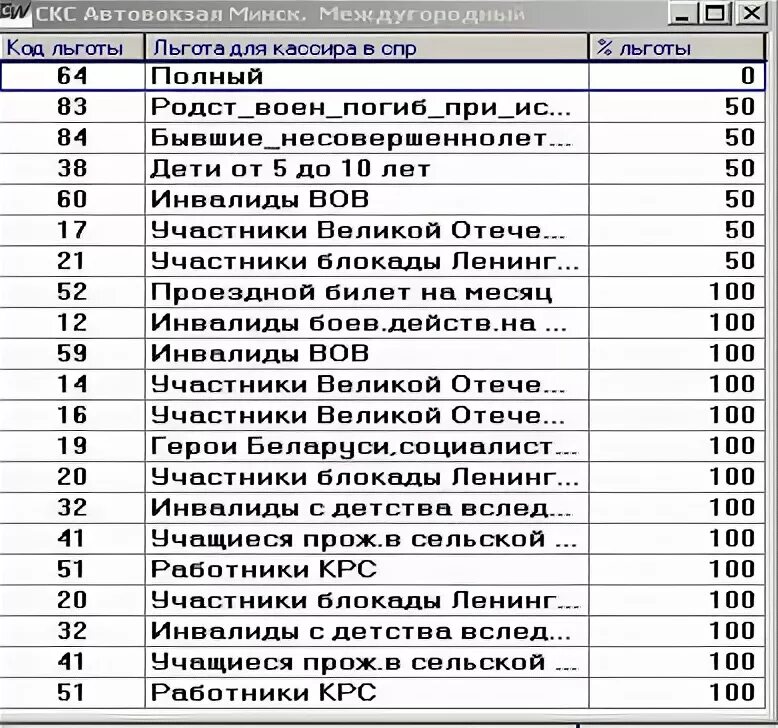 Код категории 20. Коды льгот. Коды категории льготы. Что такое код льготы в медицине. Кода для льготы.