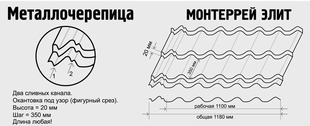 Металлочерепица нагрузка. Монтерей черепица чертеж. металлочерепица монтеррей элит характеристики. металлочерепица монтеррей характеристики 0.5. чертеж металлочерепицы монтеррей.
