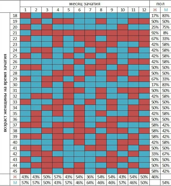 Пол ребенка по таблице зачатия. Пол ребёнка китайская таблица. Календарь зачатия ребенка пол ребенка. Китайская таблица определения пола. Таблица определения пола таблица.