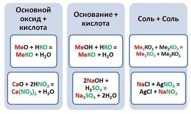 Оксиды основания кислоты соли 8 класс. Химия оксиды основания кислоты соли таблица. Оксиды основания кислоты соли. Химия 8 класс оксиды основания кислоты соли. Как отличить кислоты