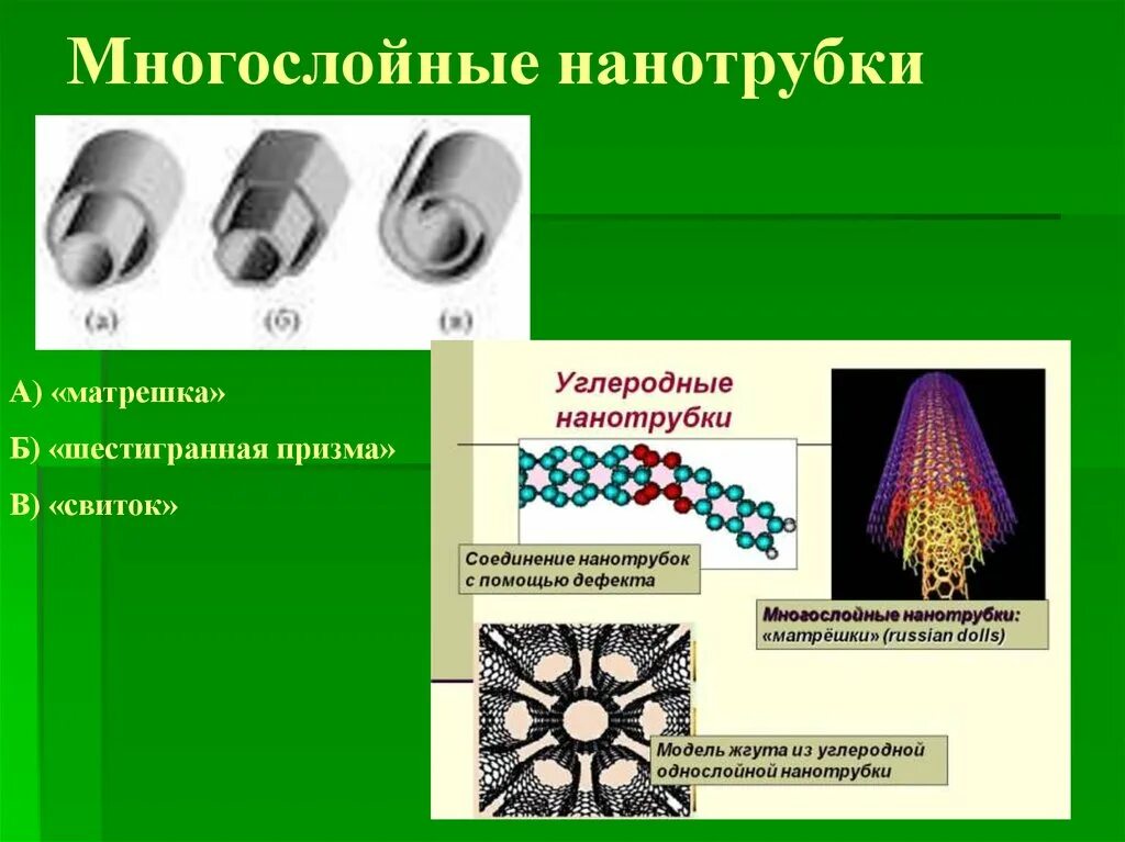 Углеродные нанотрубки строение. Однослойные углеродные нанотрубки. Многослойные нанотрубки. Многослойные углеродные нанотрубки матрёшка.