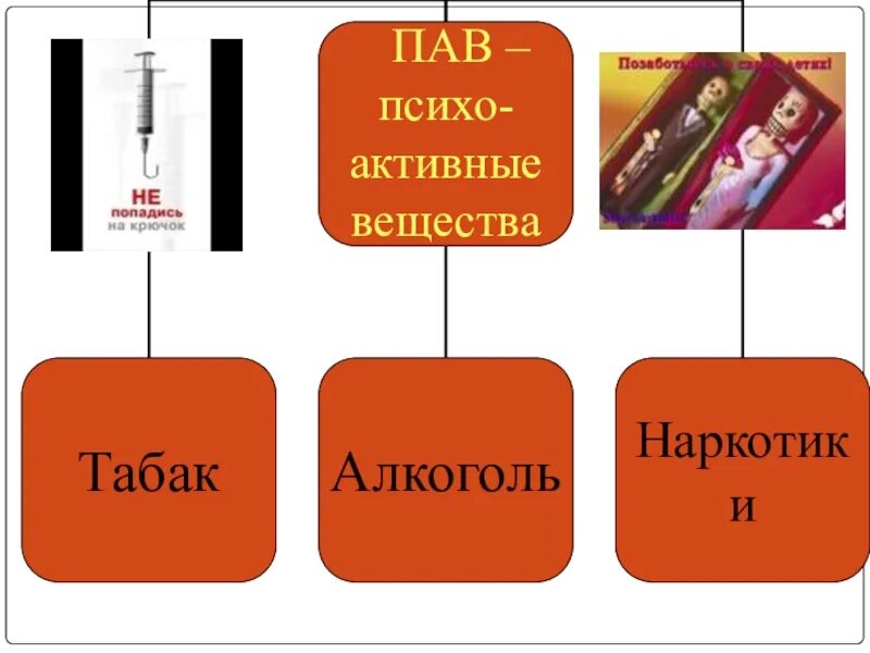 Пав классный час. Профилактика пав классный час. Классный час употребление пав. Классный час 8 класс профилактика пав.