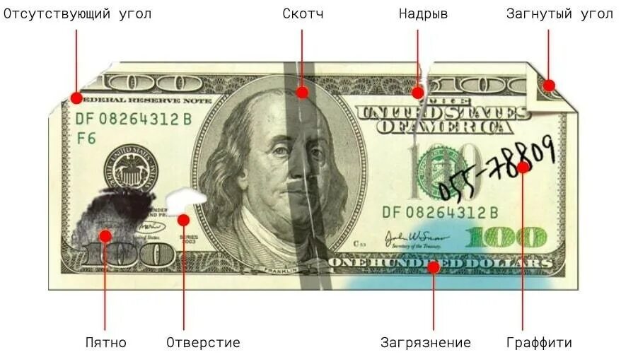 Какие купюры долларов не принимают в банках. Ветхие доллары. Доллар банк. Какие купюры долларов не принимают в банках. 100 долларов старые.