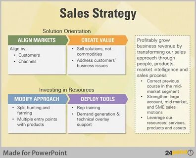 Sales strategy