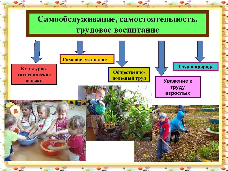 Трудовое образование дошкольников. Трудовое воспитание дошкольников. Трудовое воспитание дошкольников в ДОУ. Воспитание самостоятельности у детей дошкольного возраста. Трудовое воспитание формирование.