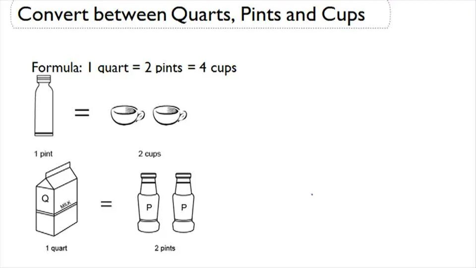 Quart + Pint. Американский галлон в литрах. Quart в литры. Объем галлона в литрах.